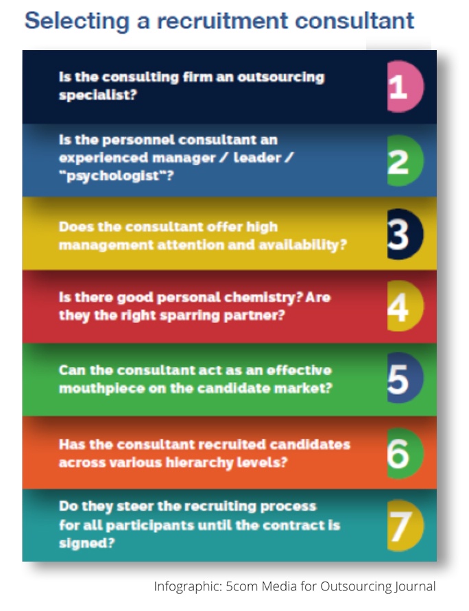 selecting a recruitment consultant