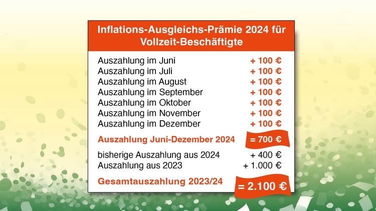 Prämien für alle Mitarbeiterinnen und Mitarbeiter bei Mr. Wash