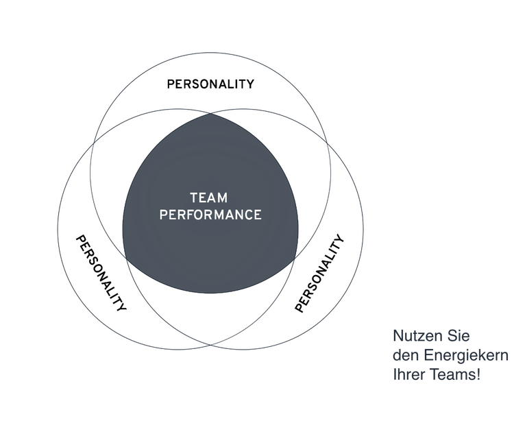 team