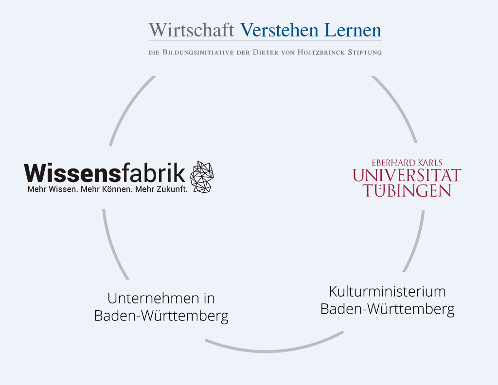grafik