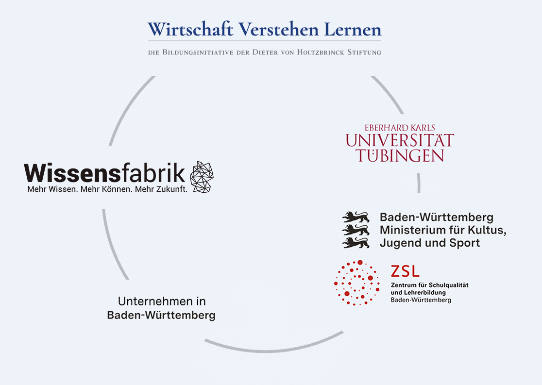 grafik