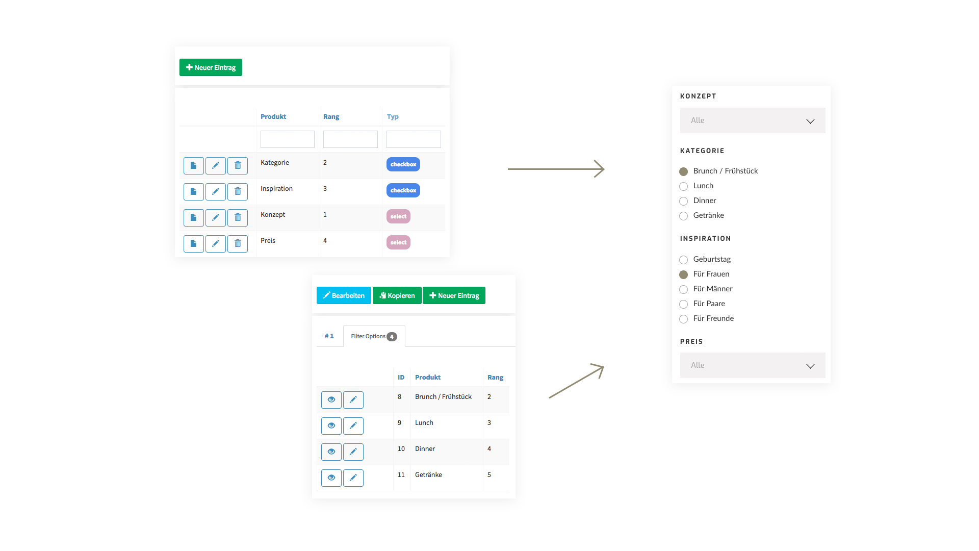 backend, modulare kategorien